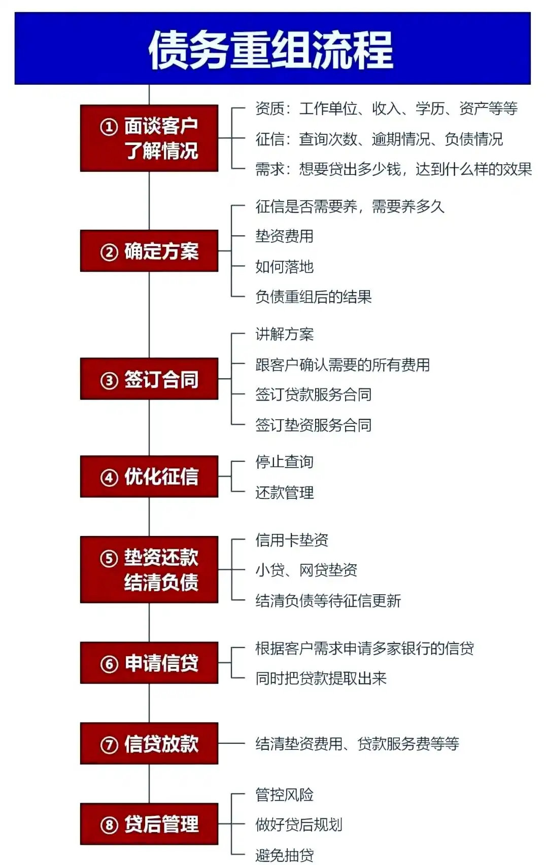 在河间，中小企业也可以债务重组吗？
